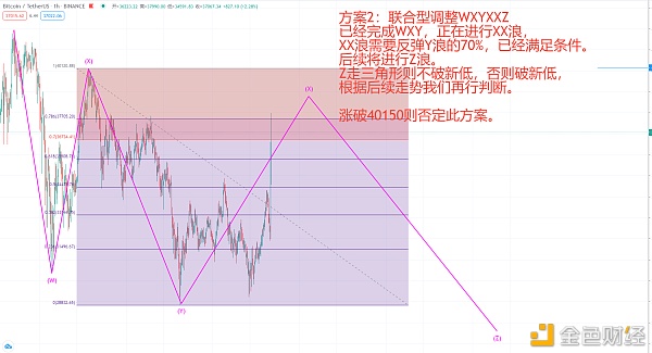 BTC波浪理论每日阐发（1.29）