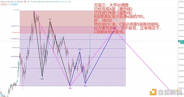 BTC波浪理论每日阐发（1.29）