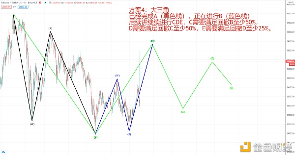 BTC波浪理论每日阐发（1.29）