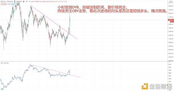 BTC波浪理论每日阐发（1.29）