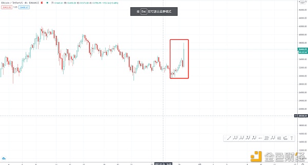 BTC波浪理论每日阐发（1.29）