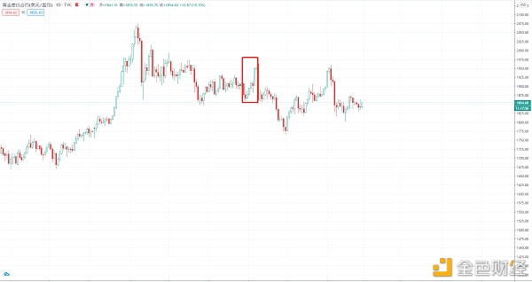 BTC波浪理论每日阐发（1.29）