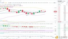 东哥论币1.29午间以太坊行情阐明与操纵计策