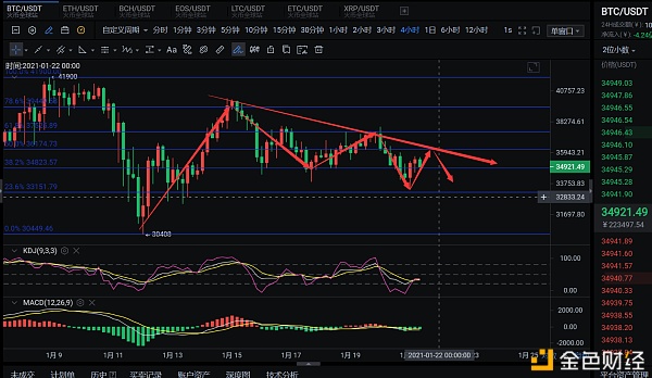 张公解币：1.21BTC行情剖析及哄骗战略