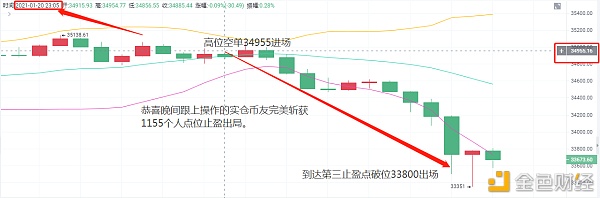 老A言币：1/20BTC24时整斩获1155个点位止盈离场