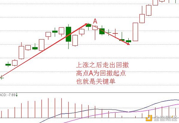 “美股之王”利弗莫尔的十五条买卖律例