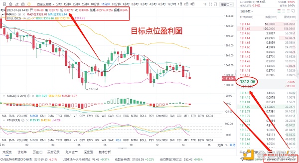 亮哥论币：1/26精准战略完美获利19个点位关注我为你专业指导