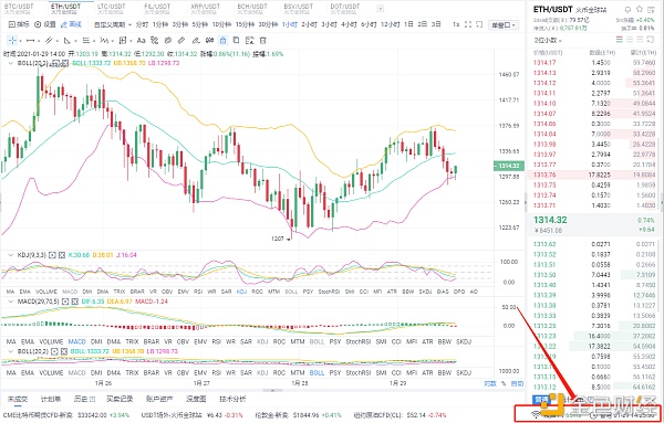 八哥币圈：1/29午间ETH行情阐发与哄骗战略