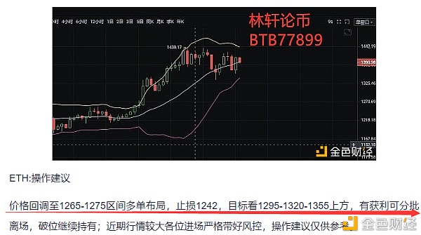 林轩论币：1.21比特币以太坊昨日晚间多单止盈通知