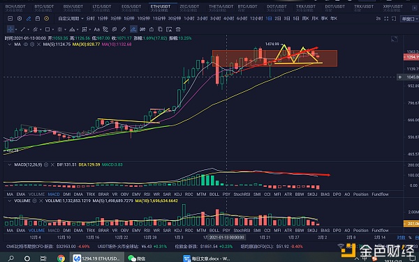 震荡行情里的机缘市场风口变了吗？