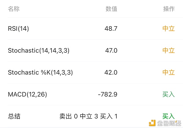 2.1转势之外的三种走法每一种都值得拥有