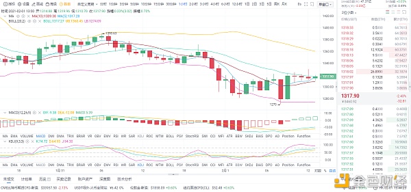 亮哥论币：1/2午间ETH行情阐发与哄骗战略