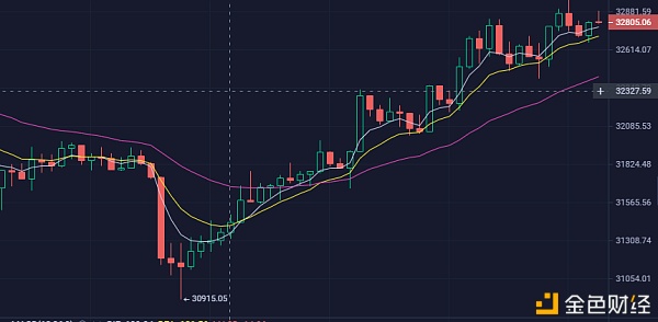 1.25行情战略阐发