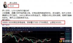 比特币今天行情掌握精准丽润最高斩获1300多个点