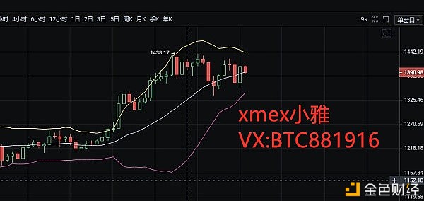 xmex小雅：1.20以太坊行情阐发诱多还是诱空？顺势而为保持岑寂