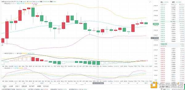 1.30ETH晚间行情阐发：