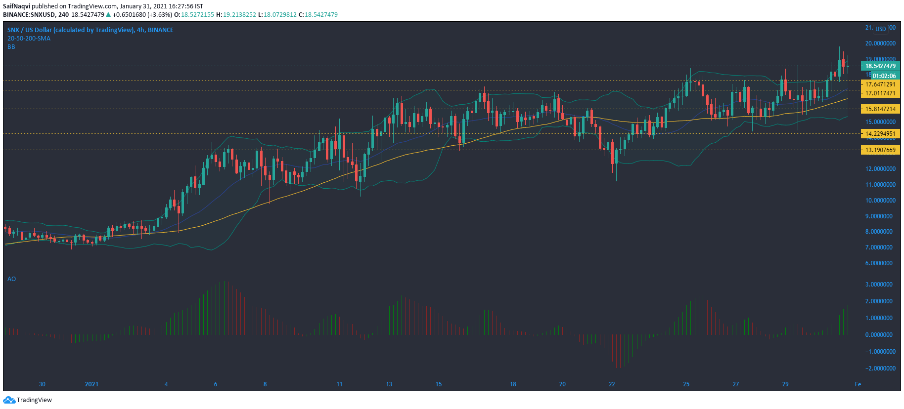 Chainlink，Synthetix，下贬代价阐发：1月31日