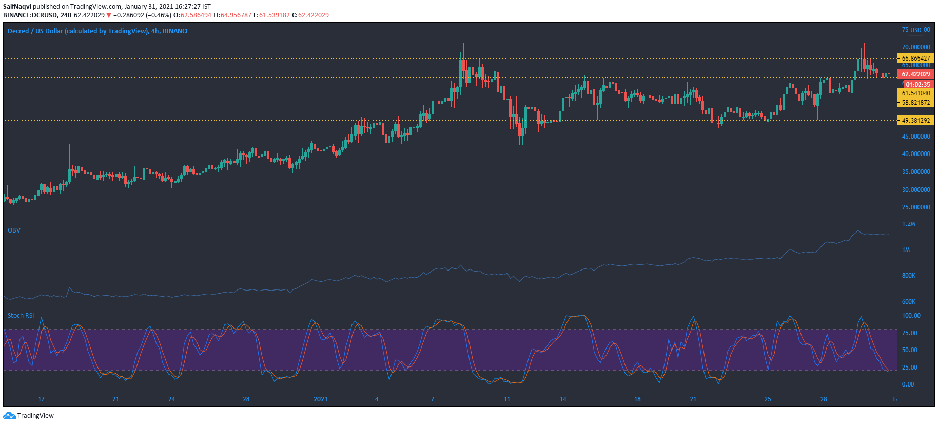 Chainlink，Synthetix，下贬代价阐发：1月31日