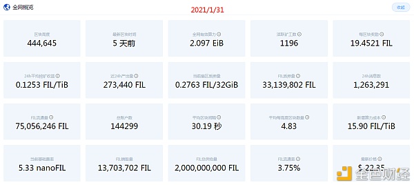 IPFS各矿商挖矿FIL币排名数据统计表（2021-1-31）[花说区块链]