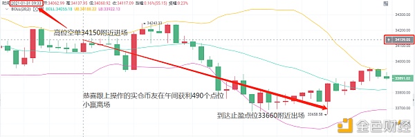 老A言币：1/31BTC午间震荡行情小赢出局