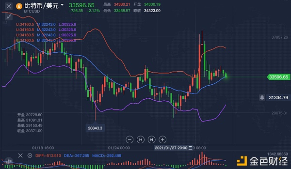 1/31BTC本日战略分享