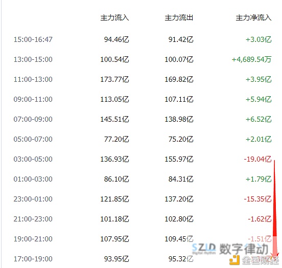 ETH再创历史新高BTC彻底沦为“陪跑”