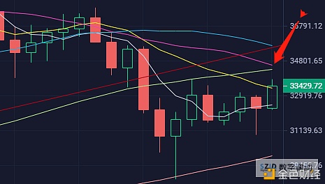 ETH再创历史新高BTC彻底沦为“陪跑”