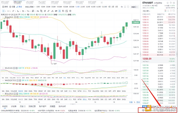 八哥币圈：1/28晚间ETH多单完美获利48个点关注我为你专业指导讲解