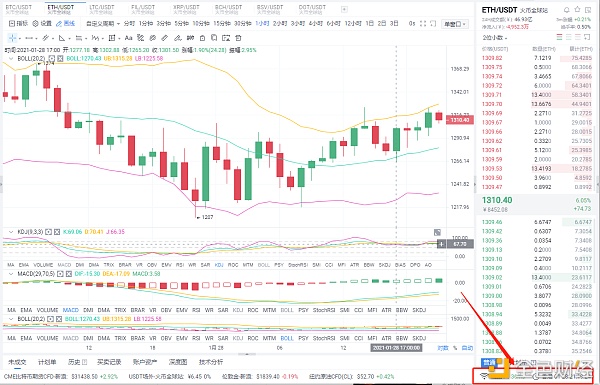 八哥币圈：1/28晚间ETH行情阐发与哄骗战略