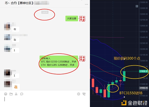 淘金惠神：1.27-1.28比特币阐发认清现实带你再抓千点利润