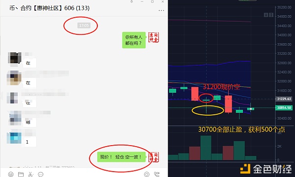 淘金惠神：1.27-1.28比特币阐发认清现实带你再抓千点利润