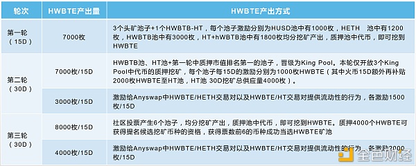 DeFi新势力-领会HWBTE