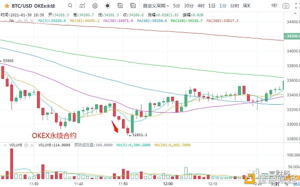 一凡谈币：散户能拯救币圈吗？(20210130行情阐发)