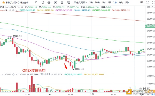 一凡谈币：散户能拯救币圈吗？(20210130行情阐发)