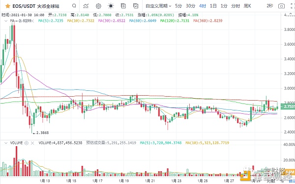 一凡谈币：散户能拯救币圈吗？(20210130行情阐发)