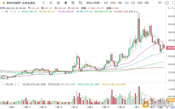 一凡谈币：散户能拯救币圈吗？(20210130行情阐发)