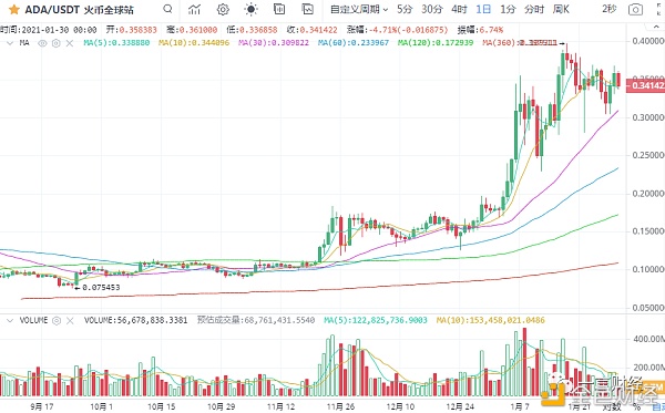 一凡谈币：散户能拯救币圈吗？(20210130行情阐发)