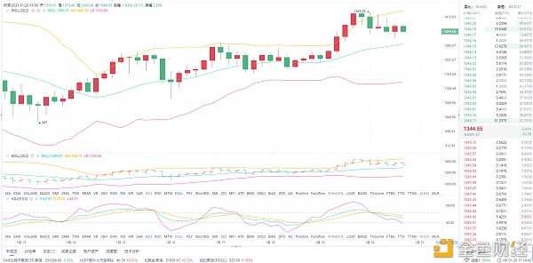 1.120ETH午间行情阐发：