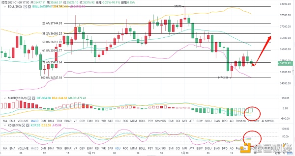 老A言币:1/20BTC猖狞恶跌的反面显示主力静静莅临进场以事不可待