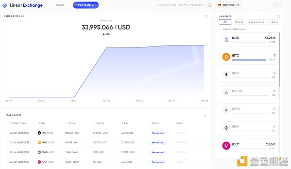 LinearFinance正式推出主网买卖所驶入生长快车道