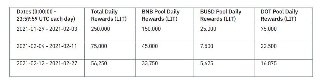 Binance Launchpool发布新项目：什么是Litentry（LIT）？