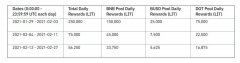 Binance Launchpool公布新项目：什么是Litentry（LIT）？