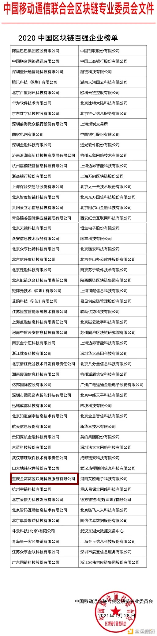 金窝窝强势入选2020中国区块链企业百强