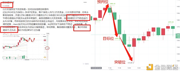 早间思路回调区间看空成功获利