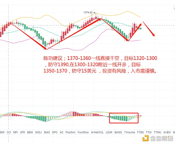 以太逆向滑坡把握大米了吗