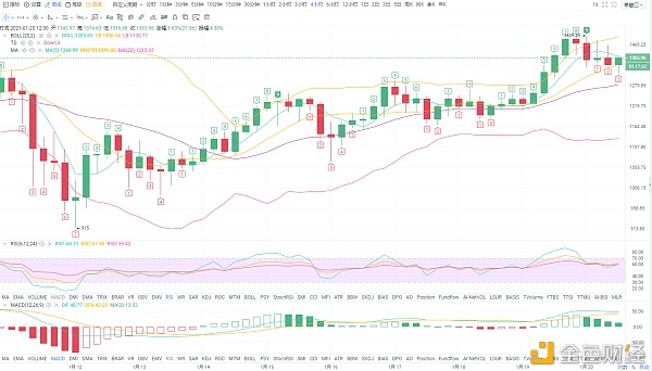 陈明说币：ETH以太坊合约行情阐发