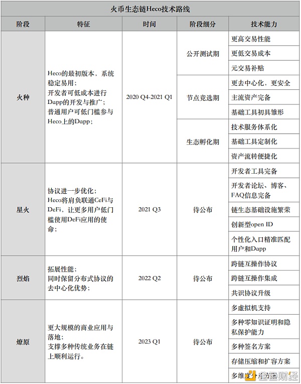 年度最受接待公链：火币生态链是否名副其实？