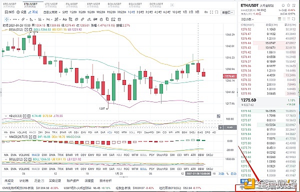 刘东：1/28午间ETH行情阐发与哄骗战略