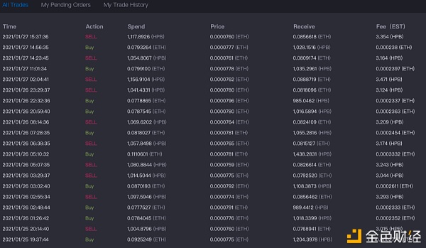 三分钟领会高性能公链HPB生态Dex买卖所MyTrade