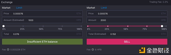 三分钟领会高性能公链HPB生态Dex买卖所MyTrade